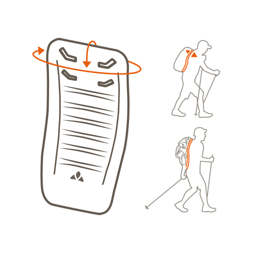 Die Grafik zeigt die Form der ergonomisch geformten EMP-Rückenplatte.