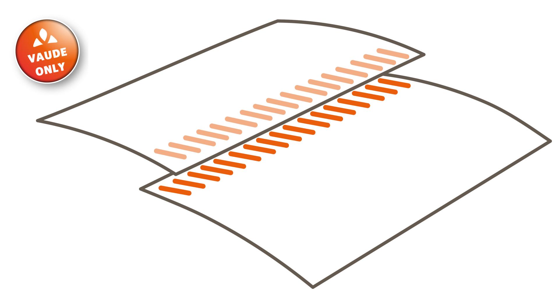 Die Grafik skizziert mit Silikon verklebte N&auml;hte
