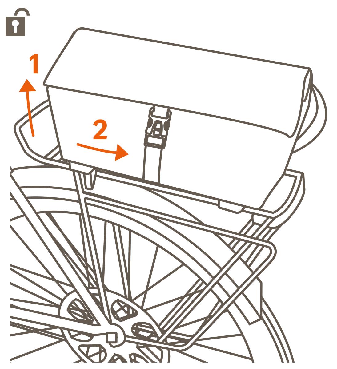So befestigt man Fahrradtaschen mit MIK-Befestigung