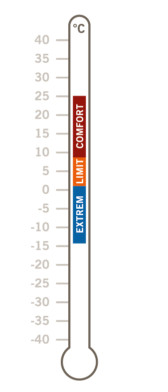 Ein skizziertes Thermometer, in dem die W&ouml;rter &bdquo;Extrem&ldquo;, &bdquo;Limit&ldquo; und &bdquo;Comfort&ldquo; stehen 