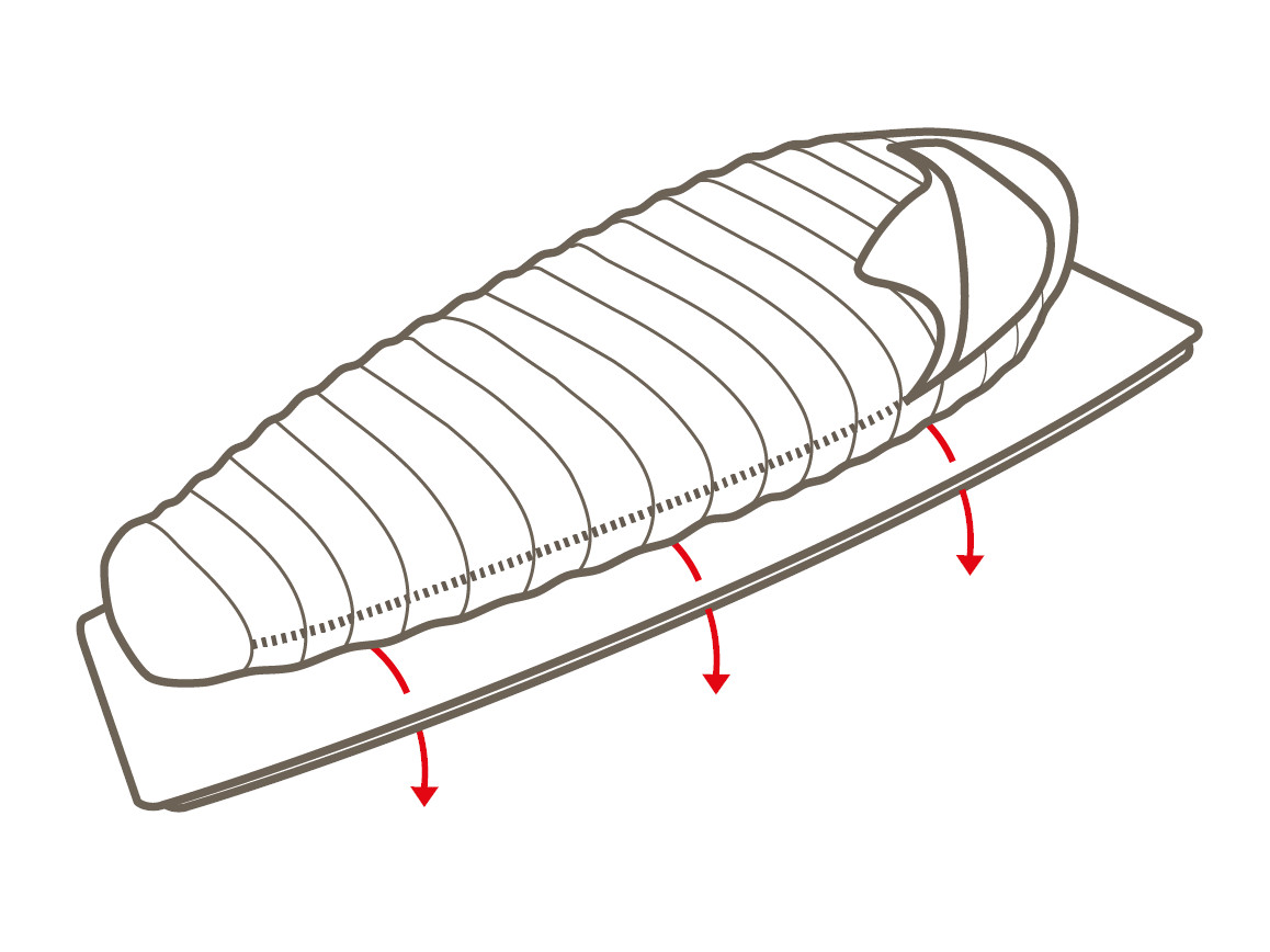 Die Skizze eines Schlafsacks auf einer Isomatte. Vom Schlafsack zum Boden hin f&uuml;hren rote Pfeile hin